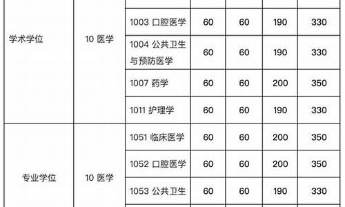 复试基本分数线和复试分数线-复试基本分数线和复试分数线的区别