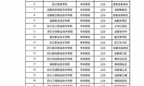 2016四川高考扩招-四川省高校扩招2020