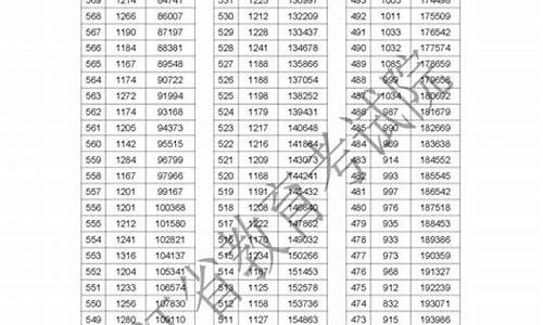 2017年浙江省高考时间-2017年浙江省高考人数有多少