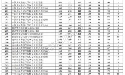 2023警校录取分数线查询北京-2021年北京警校录取分数线