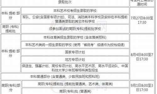 2020年海南高考改革-海南2020高考改革