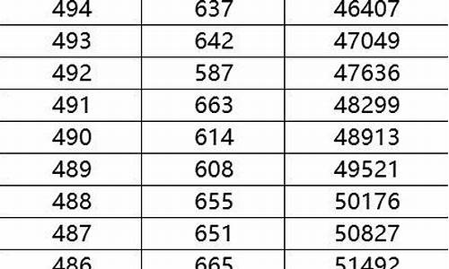 2017年陕西省英语中考真题-2017年陕西高考英语试题