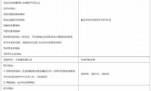 北京积分落户2023分数线昌平分数线-北京积分落户2023分数线