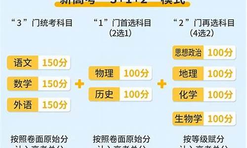 2024届新高考模式范围-2024新高考地区有哪些