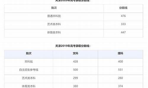 2015年高考分数线河南-2015年的高考分数线