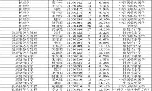 2022年本科生专业目录一览表-2022年本科生专业目录