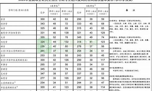 各院校分数线-2024大学录取分数线