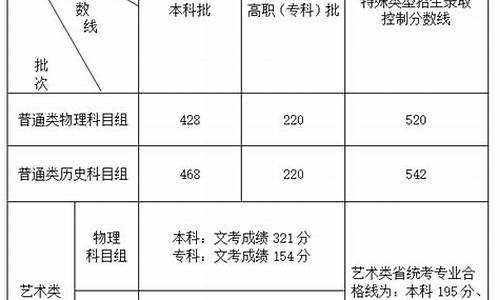 福建高考判卷-高考试卷福建省