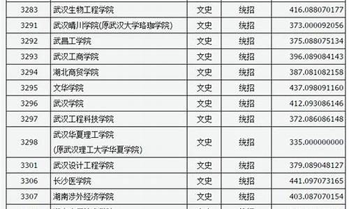 2017山西高考2c分数线-山西2017高考二c分数线