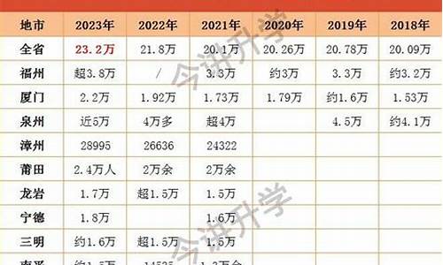 福建省2014高考人数-福建2014高考人数