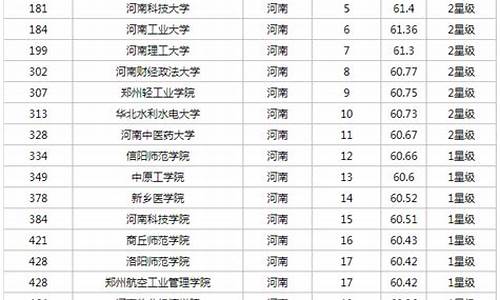 河南高考排名查询-河南高考排名查询网站