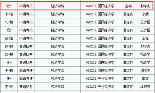 博士录取类别定向就业什么意思-博士录取类别为定向