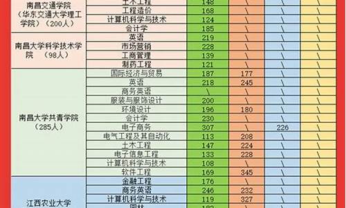 录取成绩什么时候出-录取分数什么时候公布