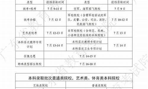 高校招生录取工作方案-高校招生录取规则举例