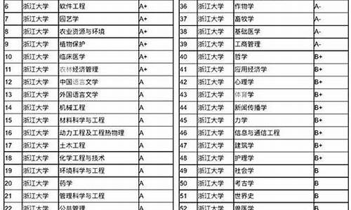 2022年浙大录取分数线和位次是多少-2022年浙大录取分数线