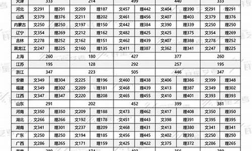 北电录取分数多少-北电编导录取分数线