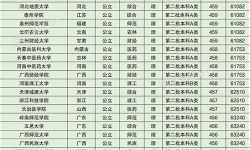 山西2015高考成绩-山西高考排名2015