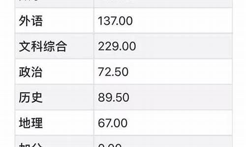 历史高考最高分纪录是多少-历史高考最高