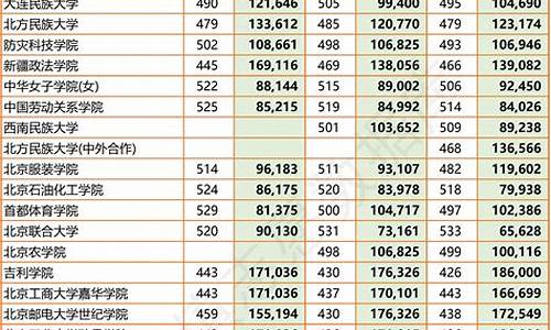 2020四川各批次分数线-2020年四川分数线查询