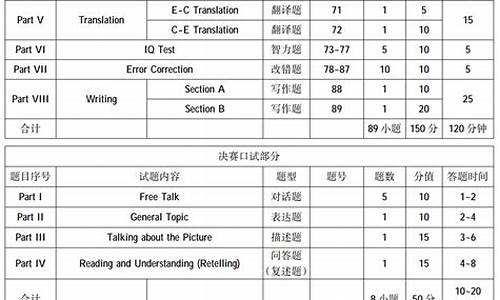 高考英语试卷分值-高中英语卷子