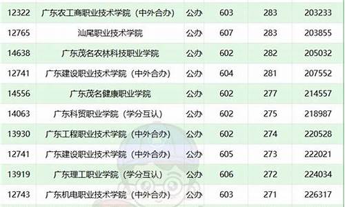 2017广东高考排位表-2017广东高考分数排位