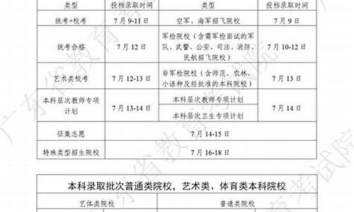 吉林高考录取时间2024年具体时间是多少-吉林高考录取时间