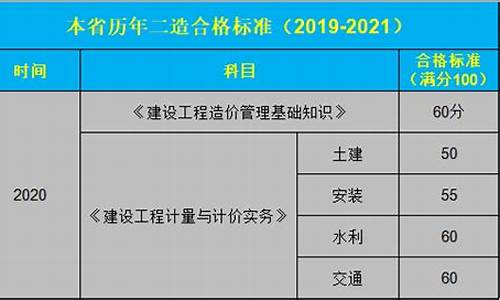 造价工程师考试合格分数线-造价工程师合格分数线