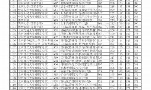 重庆本科提前批a段录取结果-重庆本科提前批录取结果查询