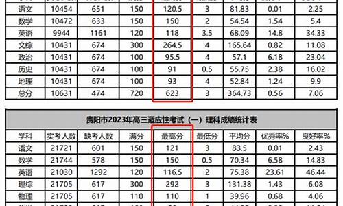 高考一模成绩查询入口-高考一模成绩查询