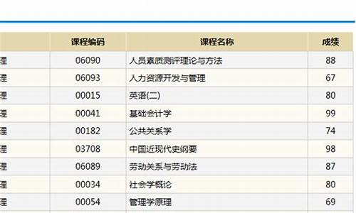 自考本科怎样报名考试-自考本科怎么参加考试