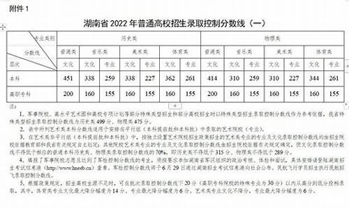 特殊类型分数线是重本线吗-特殊类型分数线是不是一本线