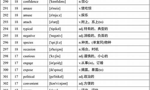 英语高考高频词汇打印版-英语高考高频词汇3500