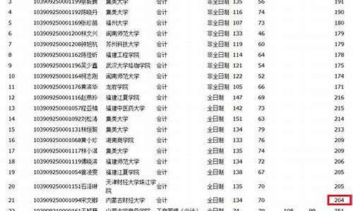 集美大学专业分数线黑龙江省-集美大学专业分数线2021