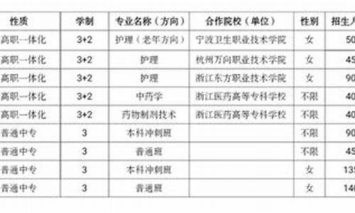 永州卫校招生分数线-卫校招生分数线