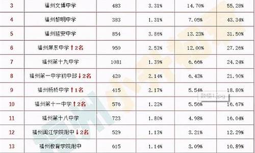 常德市六中2020年高考成绩-常德市六中高考升学率