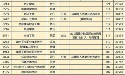 四川高考第一批录取时间安排-四川高考第一批录取