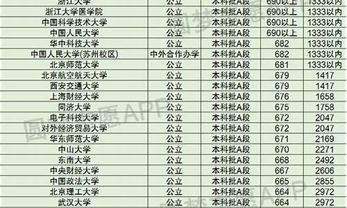 天津2016高考排名-2016年天津高考平均分