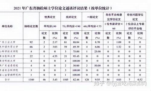 本科毕业论文抽检都查什么内容-本科毕业论文抽检都查什么