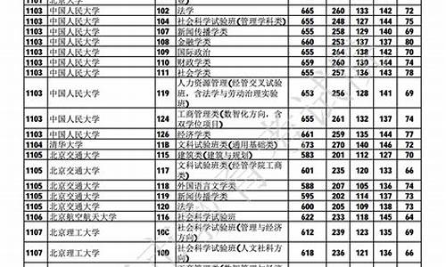 重庆2024年高考报名-重庆2024年高考报名人数有多少