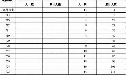 2016河北高考一分一档理科-2016年河北高考一分一档