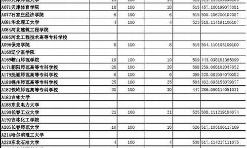 2015年高职高考数学第18题-2015年高职高考