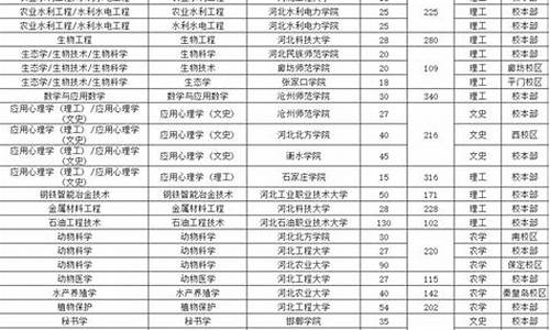 公办分数线低的大专-公办的分数线