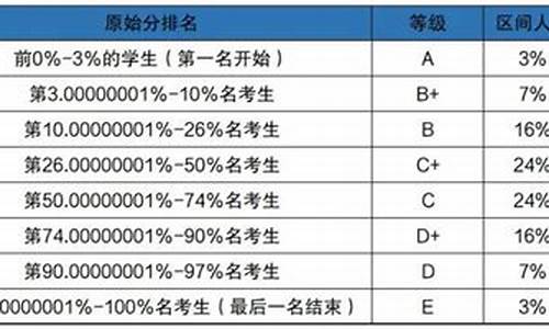 2005年山东高考分数线-2005年山东高考分数线580报考的什么大学