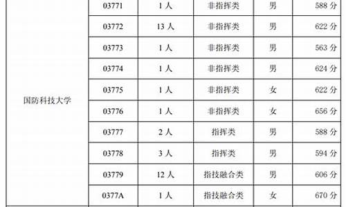 高考提前批军校分数-高考提前批军校