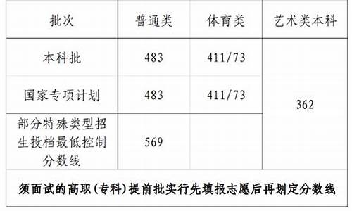 海南高考分数线公布了吗-海南高考分数线公布