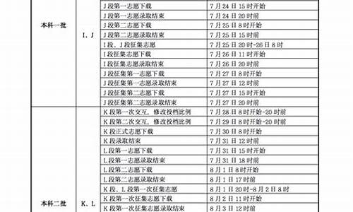 甘肃的高考成绩将于今日14时-甘肃高考情况