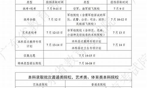 广东2021高考专科录取时间-广东高考专科录取时间