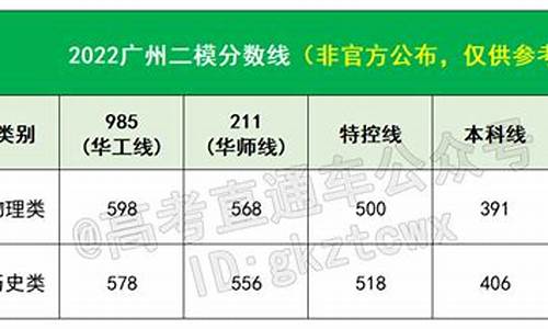 广州市高考二模成绩什么时候公布-2017广州二模成绩高考