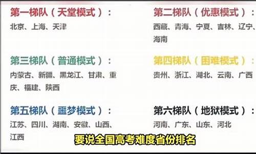 2024高考难度排名-2024年的高考