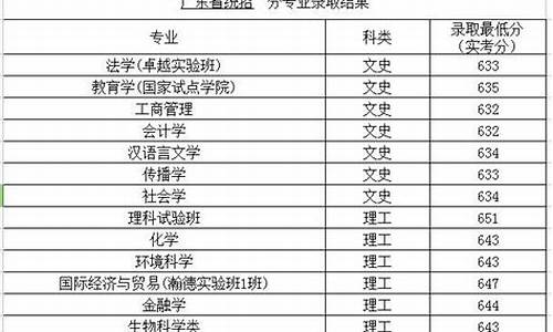 北京师范大学高考分数是多少-北京师范大学高考分数